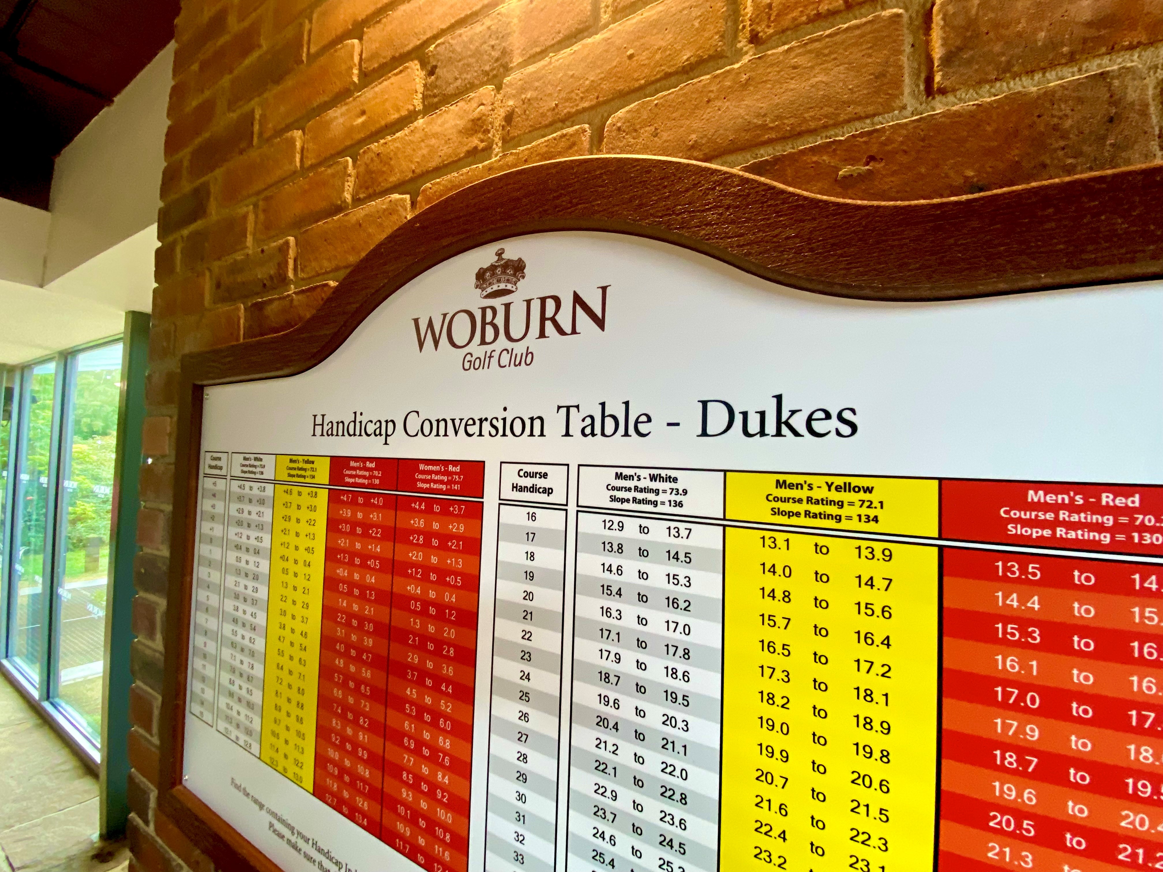 Image of handicap tables dukes