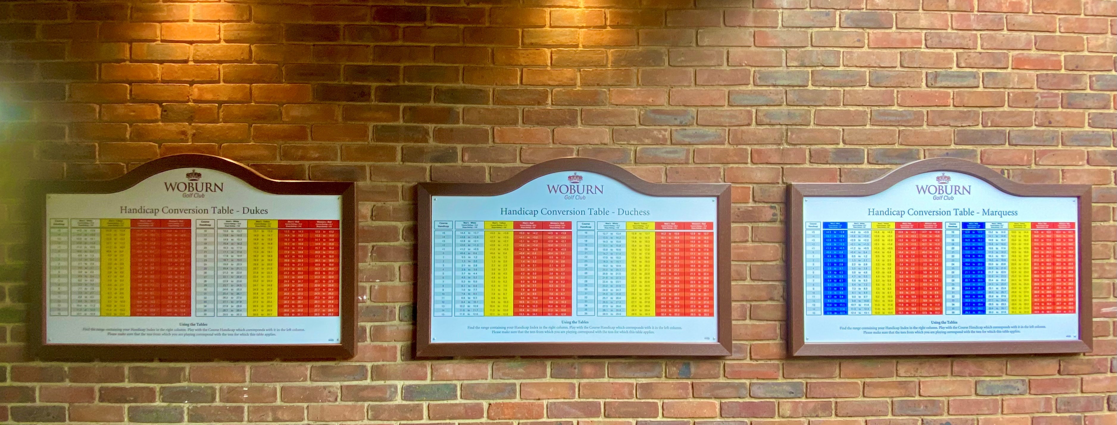 Image of handicap tables